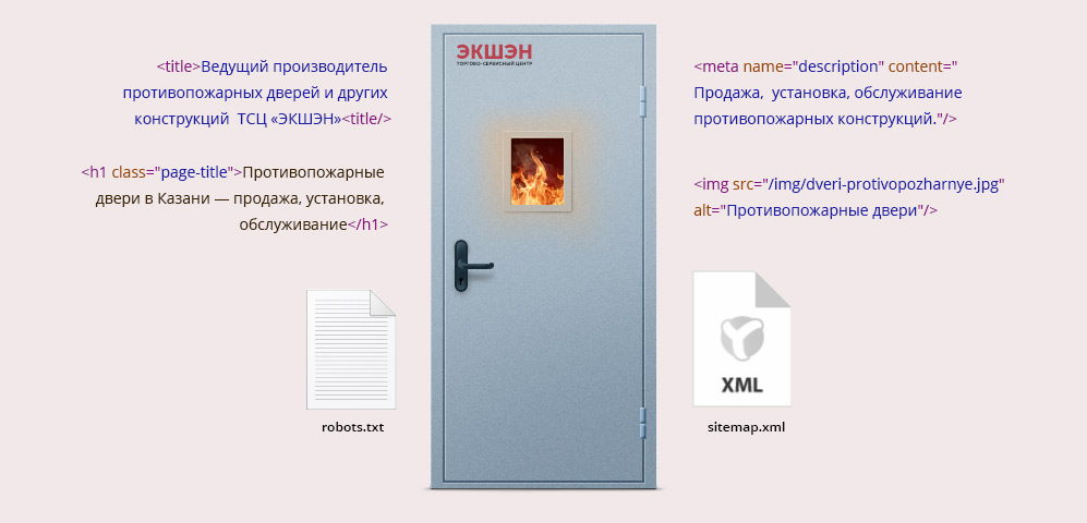 Сео-оптимизация — работа с тегами