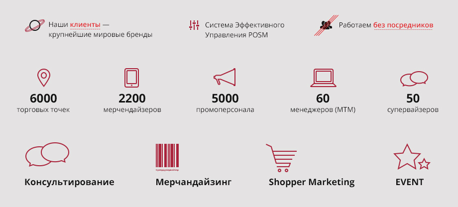 Контурные (линейные) иконки для сайта